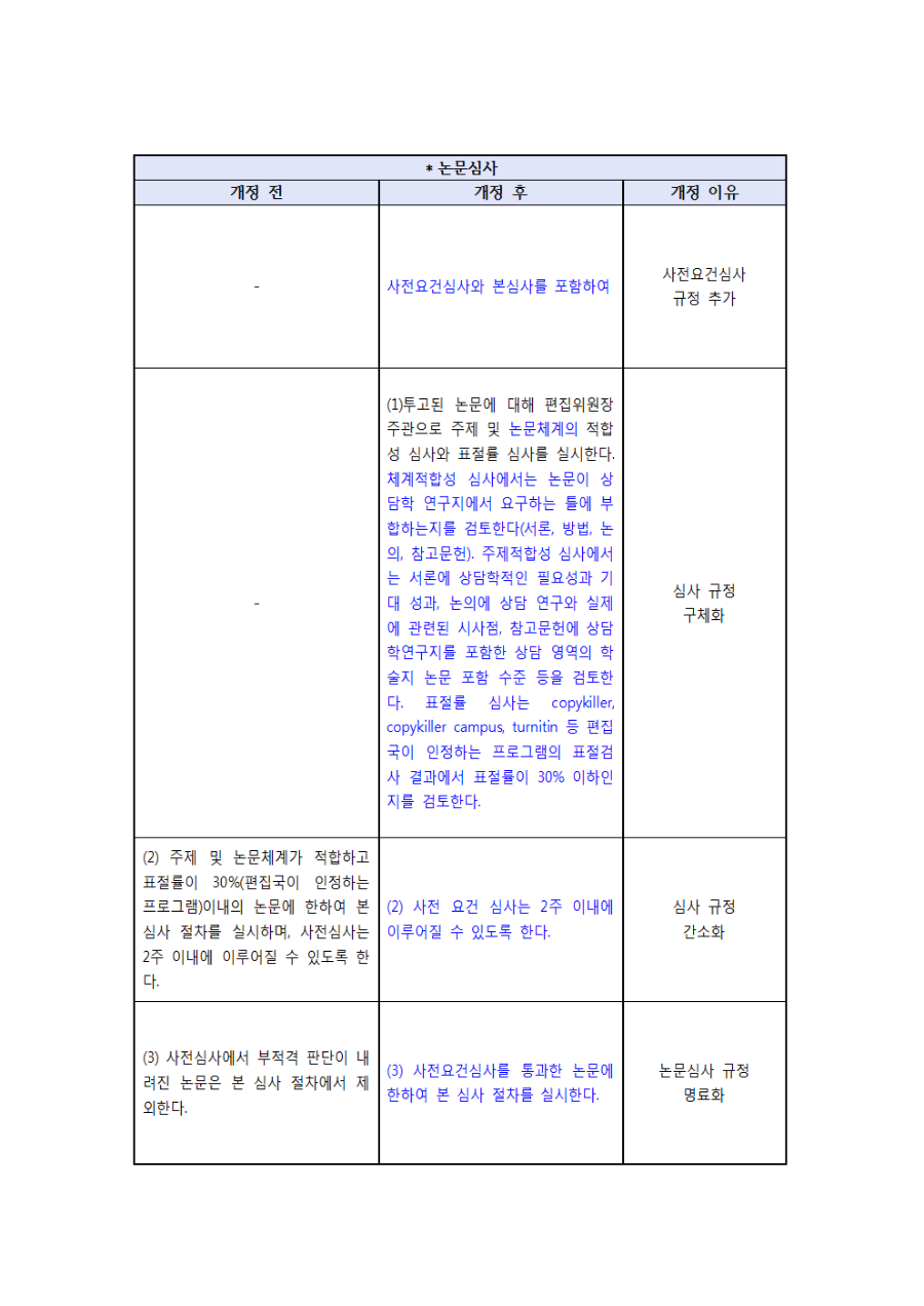 상담학연구 발간 규정 개정 및 윤리서약서 변경사항 공고문002.png