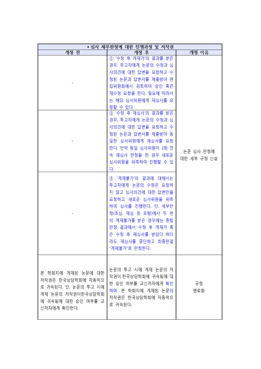 상담학연구 발간 규정 개정 및 윤리서약서 변경사항 공고문003.png