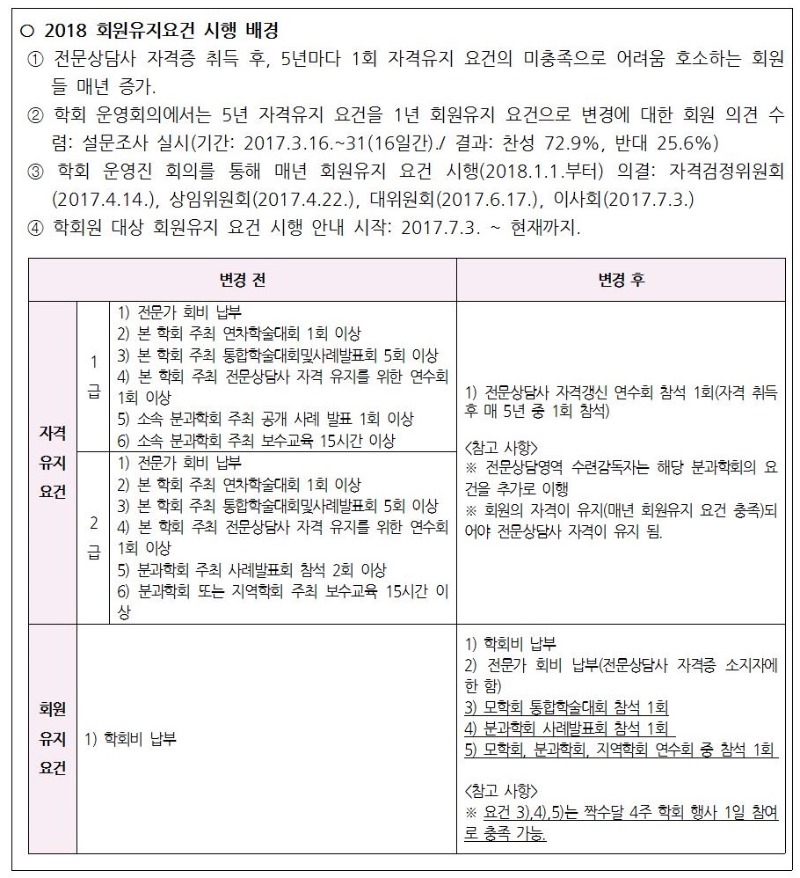 회원유지요건시행배경.jpg