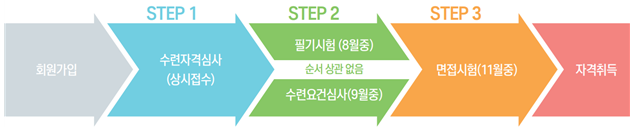취득절차.png