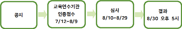 심사기간.png