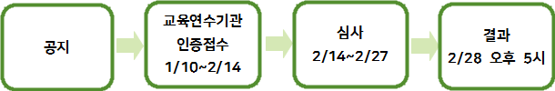 심사 진행 절차.png