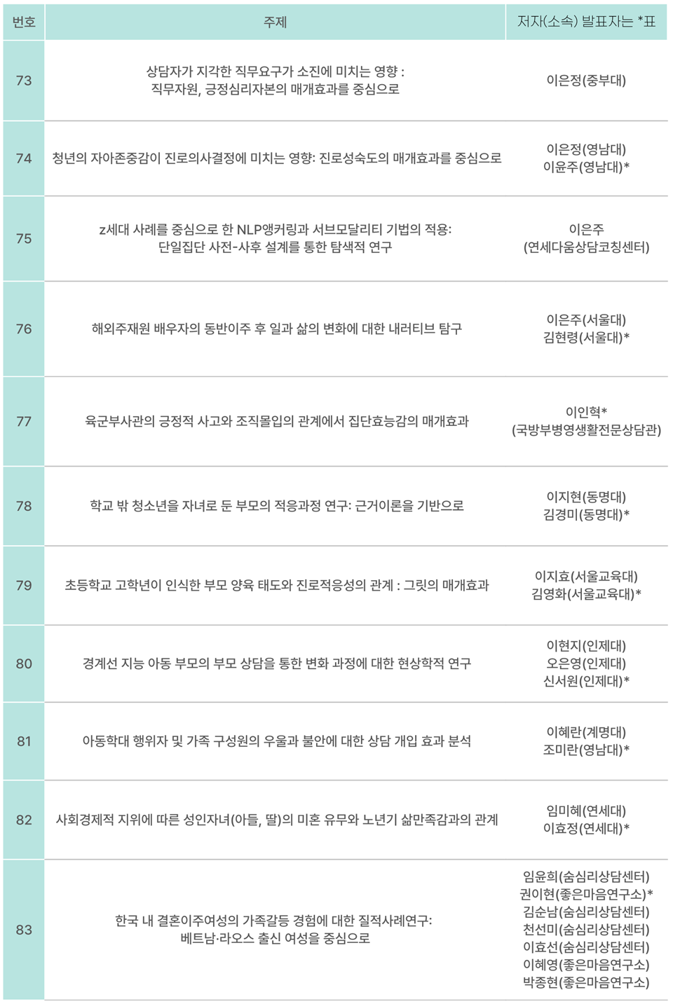 2025 한국상담학회 연차학술대회 - 기획심포지엄1, 포스터발표 -_18.png