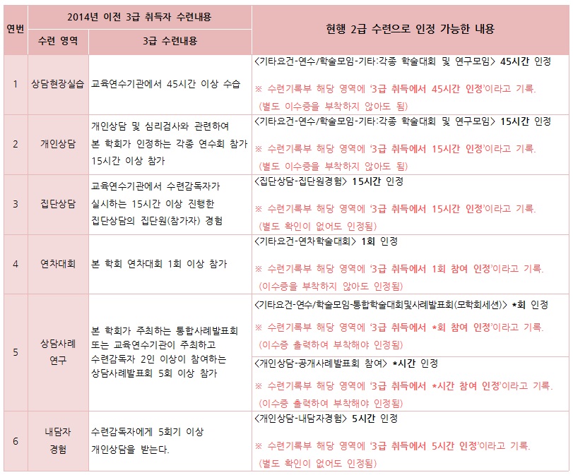 수련충족심사 46번_3급 수련 적용.jpg