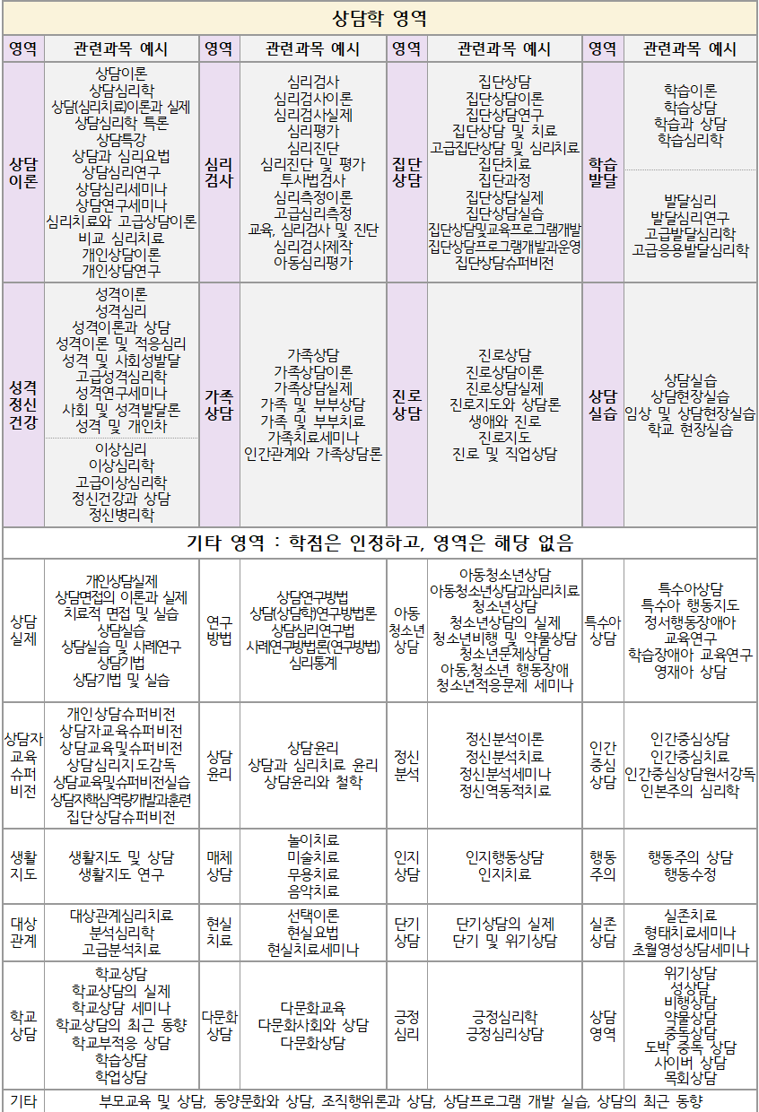 수련범주심사 10번_과목표.png